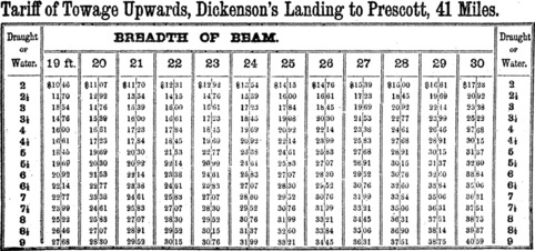 [Tariff of Towage Upwards, Dickenson's Landing to Prescott, 41 Miles]