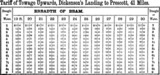 Tariff of Towage Upwards, Dickenson's Landing to Prescott, 41 Miles